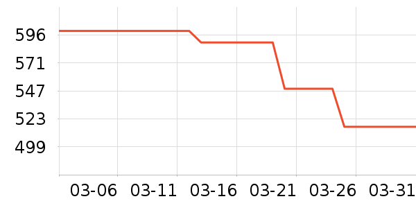 OIDIREϴ�»���ʷ�۸�