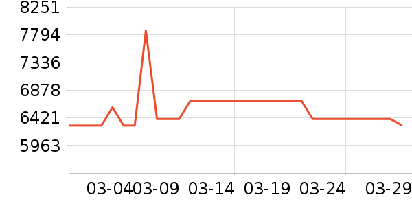 ������ʯ��ָ/������ʷ�۸�