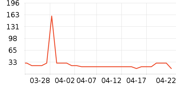 PMPM��Ĥ������ʷ�۸�