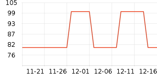LaChapelleCityŮʽ����/������ʷ�۸�