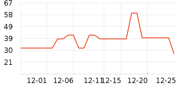 ��ά˹T����ʷ�۸�