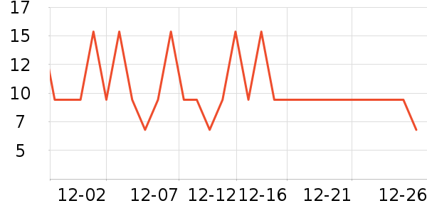 ��һ���/������ʷ�۸�