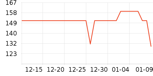 ��ά˹ţ�п���ʷ�۸�