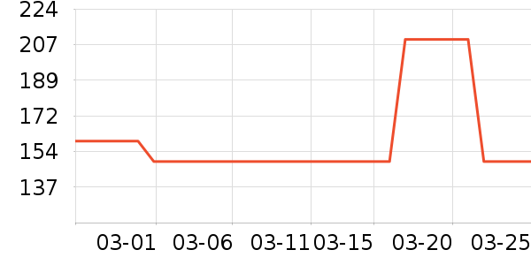 �����ѹ������ʷ�۸�