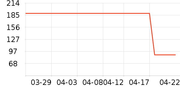 ���Ƕ����˶�����/��ͷ����ʷ�۸�