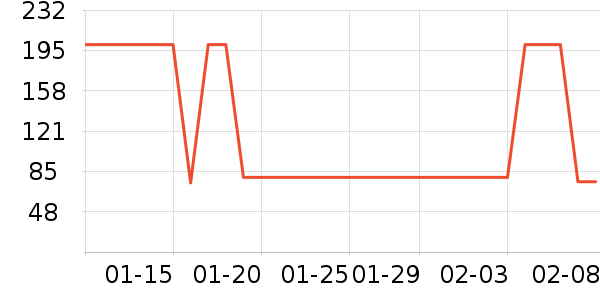 ���ֿ�è��ҽ�Ʊ�����ʷ�۸�