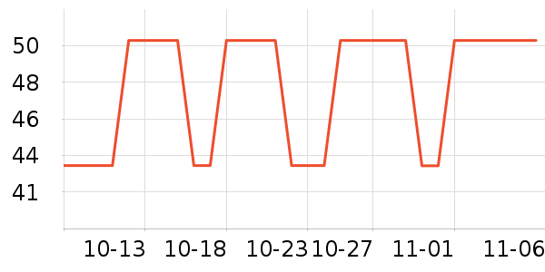 ��ŵ������Ʒ��ʷ�۸�