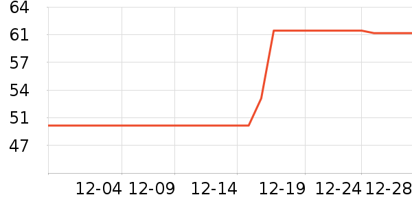 ��������������ʷ�۸�