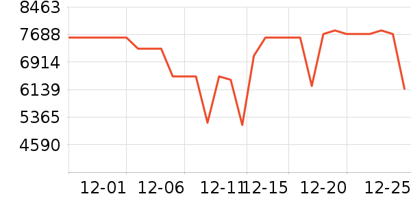 С�׵�����ʷ�۸�