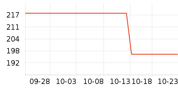 �꽿��ȹ����ʷ�۸�