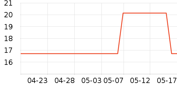 ��Ѱ���/�������ʷ�۸�