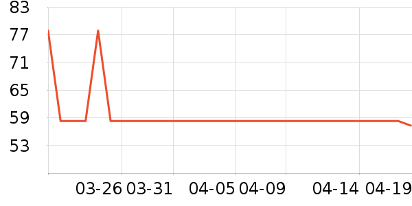 ����֮�ұ���/������ʷ�۸�