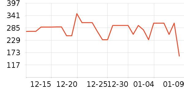 С����������Ʒ��ʷ�۸�