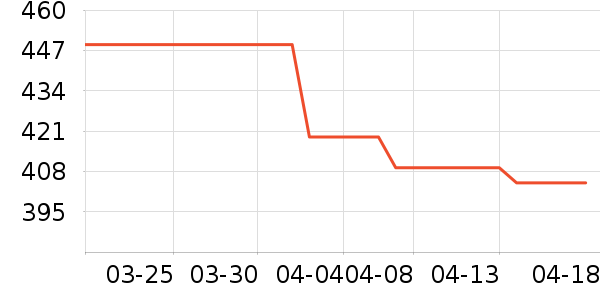 �������˶�����ʷ�۸�