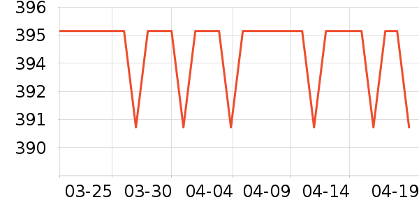 �������˶�����ʷ�۸�