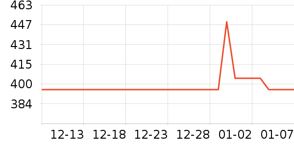 �������˶�����ʷ�۸�