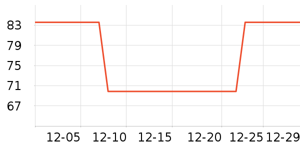 Member's Mark������ʳ��ʷ�۸�