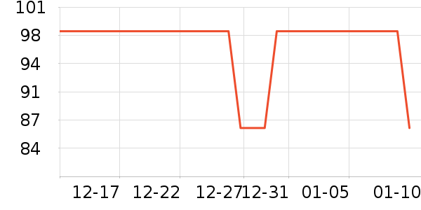 ����ʱ������/����/������ʷ�۸�