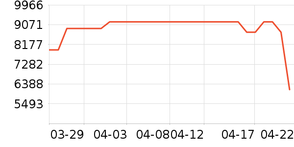 С���ϴ�»���ʷ�۸�