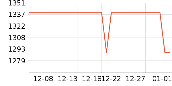 �����յ���ʷ�۸�