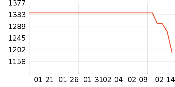 �����յ���ʷ�۸�