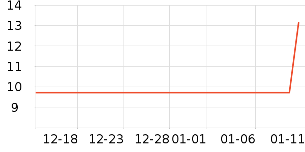 ������Դ������ʷ�۸�