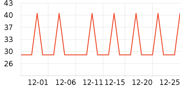 �Ź�������ʷ�۸�