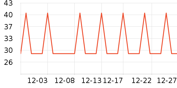 �Ź�������ʷ�۸�