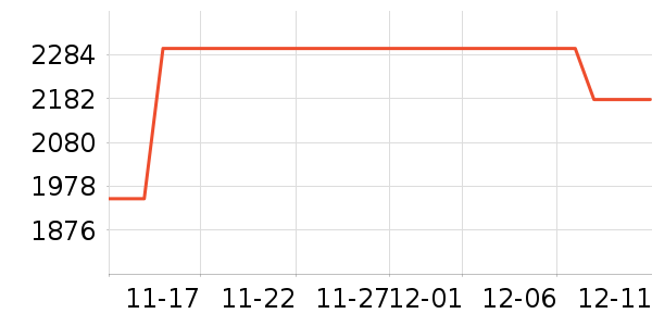 άŵ����ƹ���ʷ�۸�