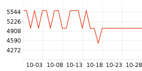 �������г���ʷ�۸�