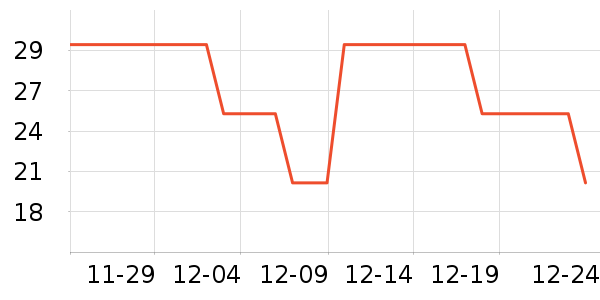 ��ɡ��๤����ʷ�۸�