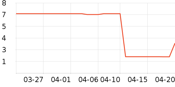 ����Ʒ�ƻƾ�/��������ʷ�۸�