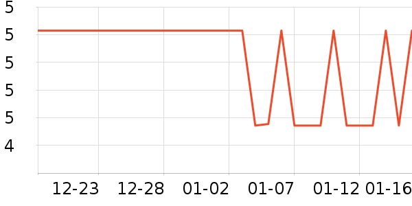 �칫�ľ���ʷ�۸�