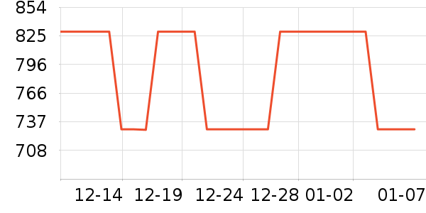 �߶�����Ʒ��ʷ�۸�