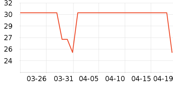 �����±����ն���ʷ�۸�