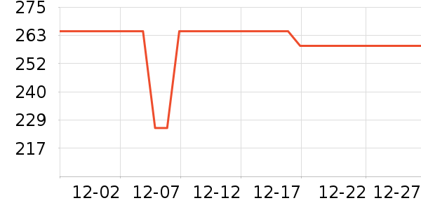 HOEA����������ʷ�۸�