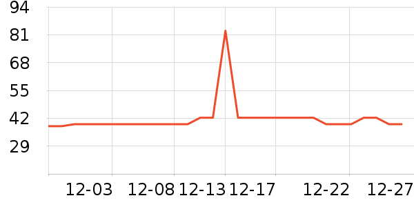 �Ź�������ʷ�۸�