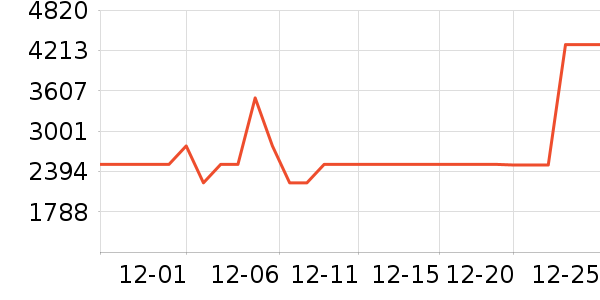 ����΢��¯��ʷ�۸�