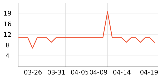 �������ϱ��ɻ���ʷ�۸�