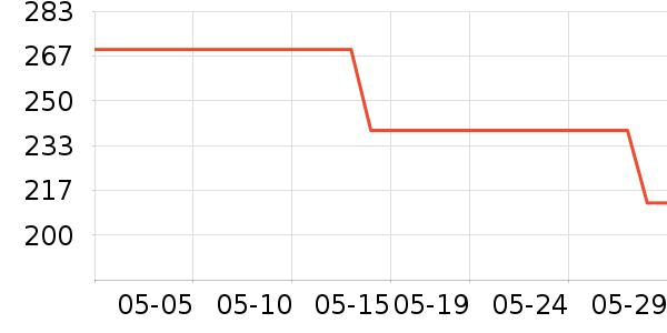 �ļ�������ˮ��ͷ��ʷ�۸�