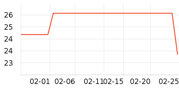 ��������ʷ�۸�