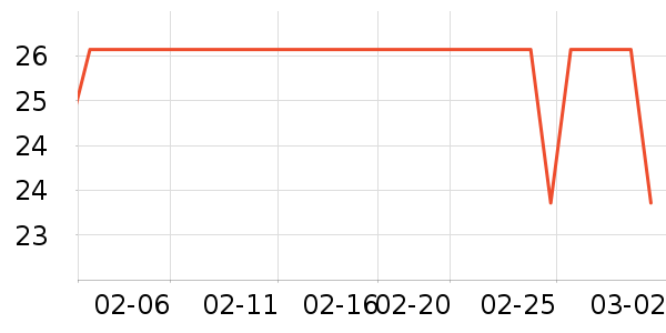 ��������ʷ�۸�