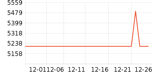 ��ɭ������������ʷ�۸�