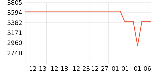 ����������ʷ�۸�