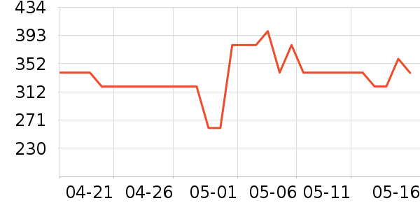 ��ʿ����������ʷ�۸�