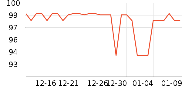 ������ͷ��ʷ�۸�