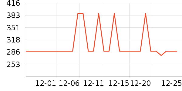 ���ö�ͯ���г���ʷ�۸�