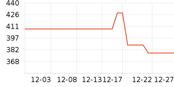 ������ѧ�۾�/��Ƭ������ʷ�۸�