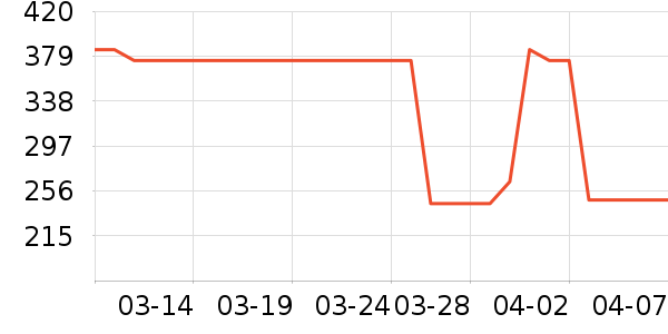 �����û�����װ��ʷ�۸�