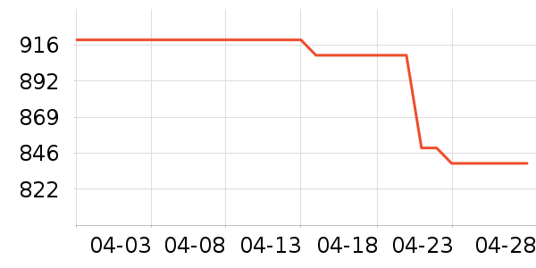 �����ڴ�����ʷ�۸�